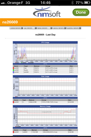 Nimsoft sur iPhone